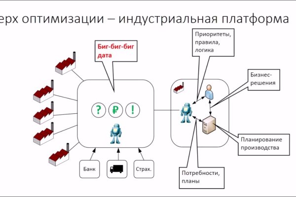 Где найти ссылку кракен