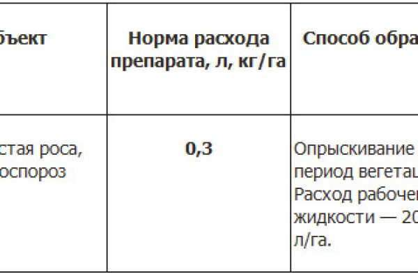 Что такое кракен сайт в россии