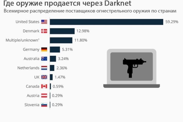 Как зайти в кракен с айфона